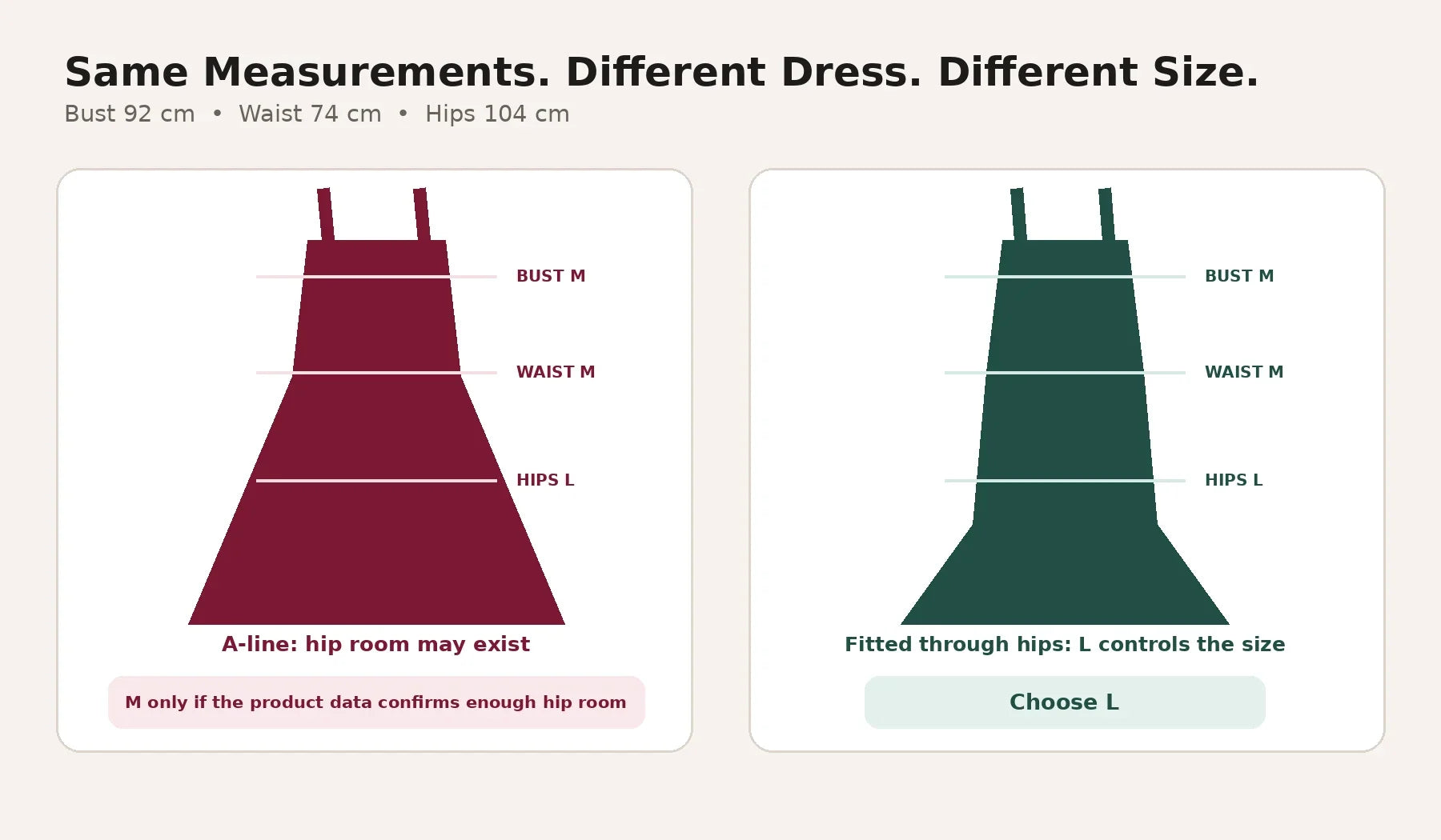 Between Dress Sizes? How to Choose by Bust, Waist and Hips